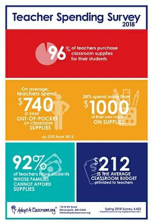 Teacher Spending Survey 2018