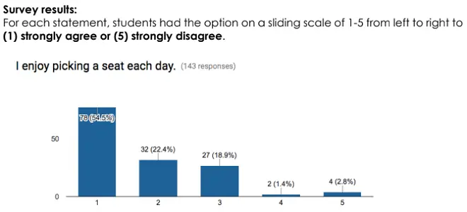 Flexible seating survey