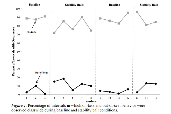 the Effects of Stability Balls